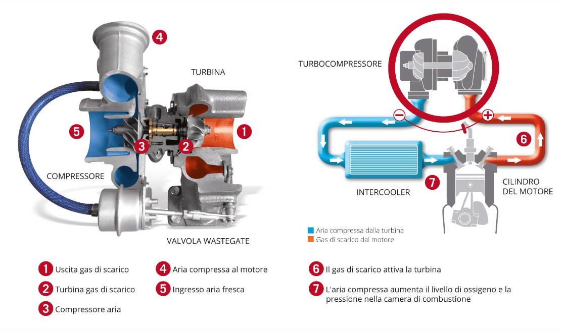 Die Funktionsweise und Bedeutung von Turbinen: Von thermischer Energie zu mechanischer Energie