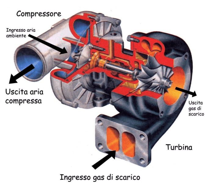 Die 5 Tricks, um eine Turbine in gutem Zustand zu erkennen