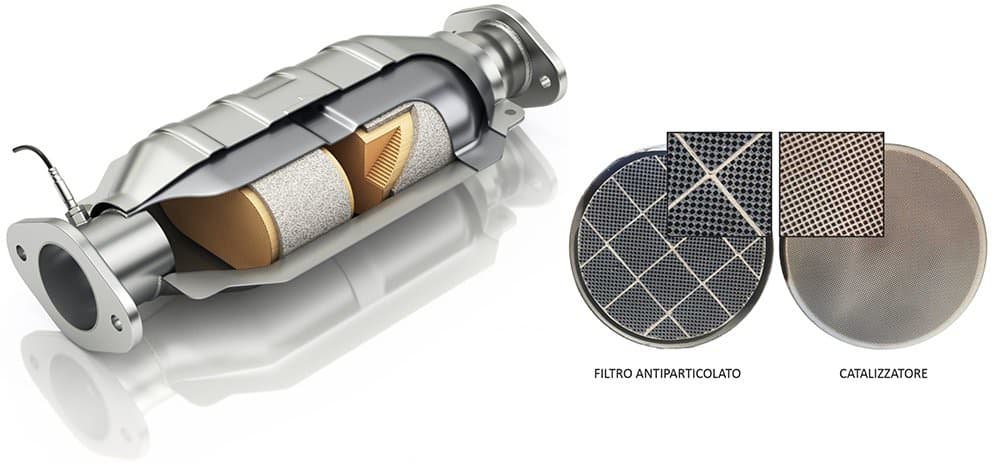 Dieselpartikelfilter und innerer Aufbau