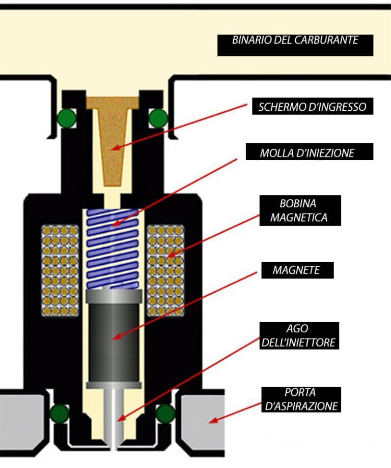 Iniettore Carburante Diesel Per Motozappa 178F - Acciaio Duro E Pressione Stabile - Foto 11